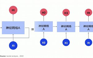 Python用LSTM长短期记忆神经网络对不稳定降雨量时间序列进行预测分析