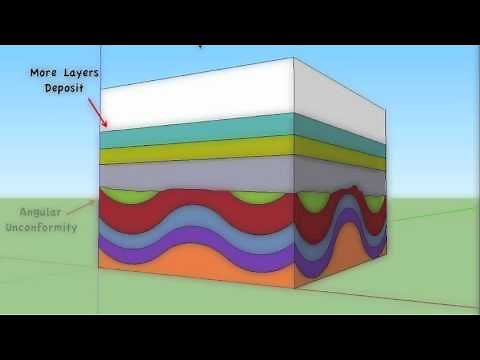 Principles of Stratigraphy and Cross-Cutting Relationships