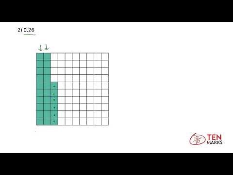 Rounding Multi-Digit Decimals Using Number Lines and Models: 5.NBT.4