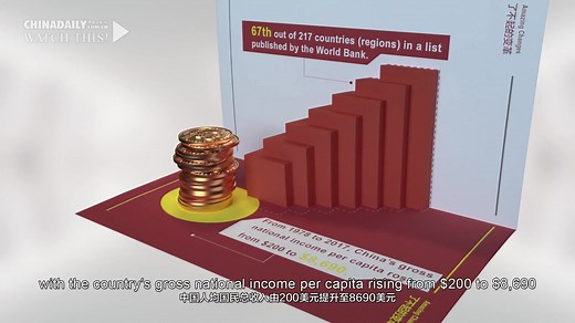 Amazing changes- China’s transformation in 40 years中国发展40年