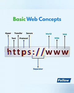 🔥Basic Secret Web Concepts 🤫 | Techie Munnoo