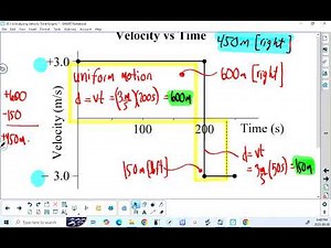 Physics 20 Lesson 1.4 → Analyzing Velocity-Time Graphs