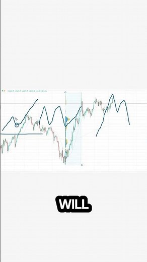 The 3 Market States & How to Trade Them