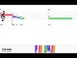 THIS WISH - Disney | Easy Piano with fingering & lyrics