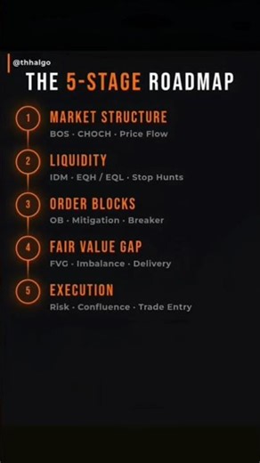 SMC Ke 5 Stages — Smart Money Ka Real Blueprint | Thh Algo