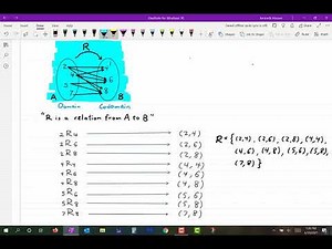 Set Theory and Logic Lecture 33 Relations