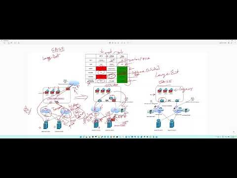 WAN Architectures - Why SASE vs SDWAN vs MPLS ?