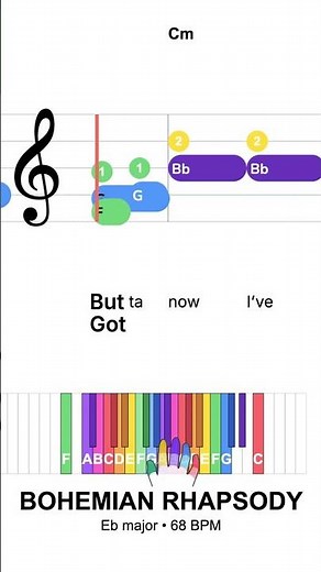 BOHEMIAN RHAPSODY - QUEEN | Easy Piano Tutorial with Notes & Chords