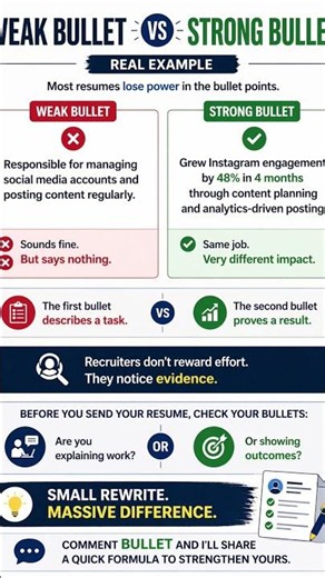 NIKSIDHI Resume Writer | ATS Resume Writing | Resume Tips | LinkedIn Optimization | Career Guidance