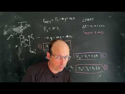 Python Physics: Motion of a Mass on a Spring