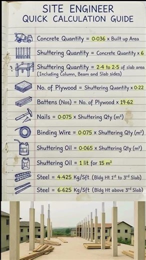Stop Guessing! Use These Simple Construction Formulas