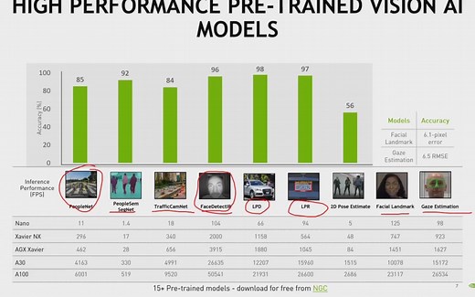 快速搭建基于Python的车辆信息识别系统