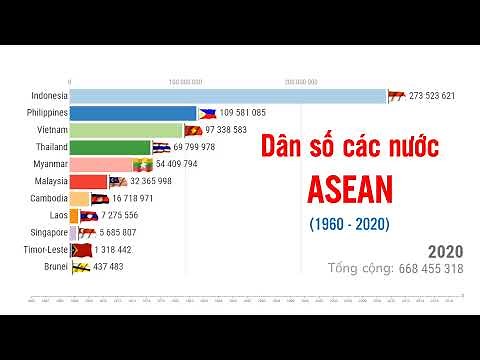 Dân số các nước ASEAN (1960-2020)