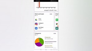 آموزش مدیریت مصرف اینترنت اینستاگرام در اندروید مدیریت زمان استفاده