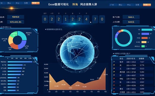 花7小时学python自动化办公，工作效率 100%，再也不用怕加班了