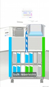 Want to simplify reagent management and better protect tissue in your lab? See how easy it is to use the Tissue-Tek® VIP 6 AI’s bulk reagent reservoirs and how they reduce risk and contribute to a more efficient workflow. #histology #pathology #VIP6AI #SakuraFinetekUSA | Sakura Finetek USA