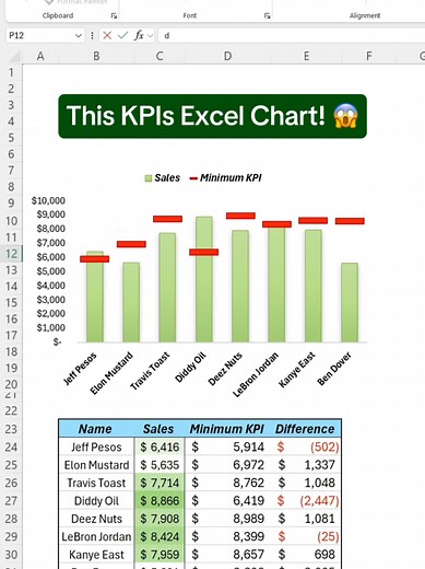 How to Create a KPI Chart in Excel Effectively