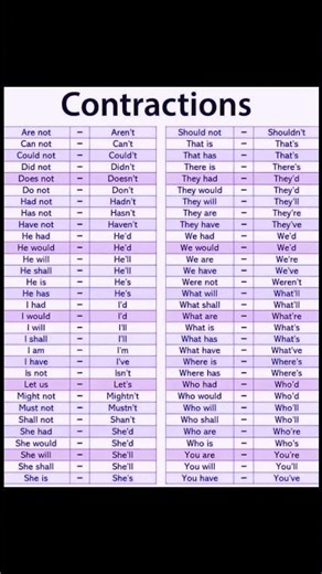 Master English Contractions Easily! | Complete Chart for Quick Learning 🧠📘