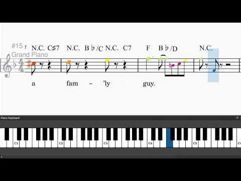 Theme From Family Guy by Seth MacFarlane - Easy piano tutorials with leadsheet and chords