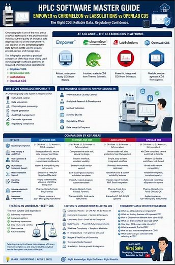 HPLC SOFTWARE MASTER GUIDE #chromatographic #hpsc #software