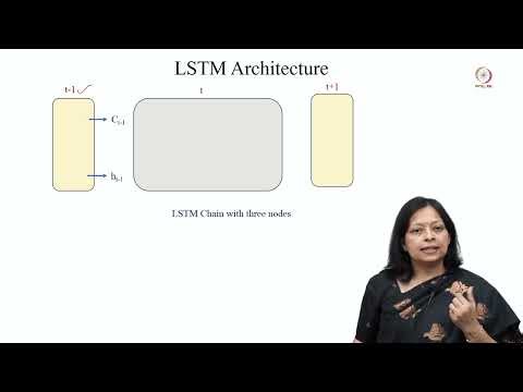 Lec 39 Introduction to LSTM