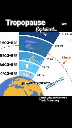 Tropopause Explained part1