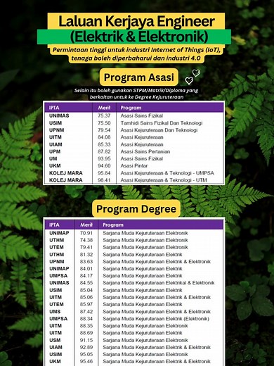 Explore Program Engineering Career Opportunities