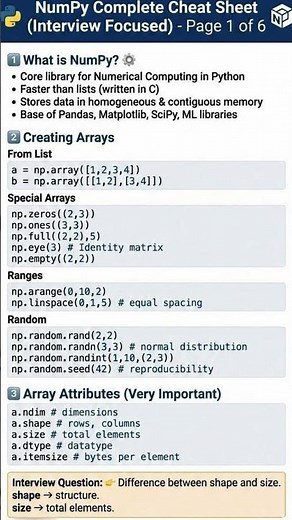 NumPy Cheat Sheet every Python learner must save! 📌 #shorts