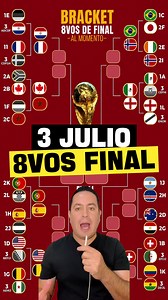 Octavos de Final Mundial 2026: España, Portugal y Suiza avanzan