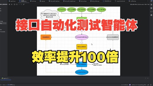 接口自动化测试智能体应用实战(100倍效率提升)