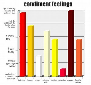 Possibly the most controversial food infographic ever made