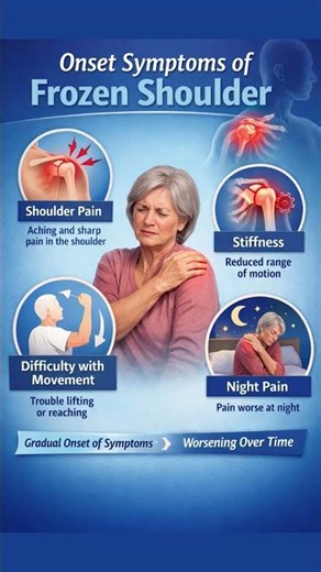 Onset Symptoms of Frozen Shoulder | Early Signs Explained #painrehabb #physiotherapist