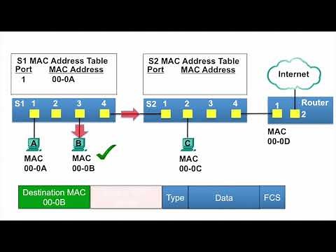 MAC Address Table - Part 1 Basics