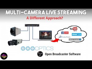 Multi-Camera Live Streaming with OBS and PTZOptics ZCAM