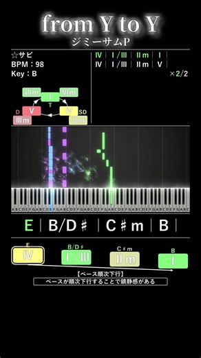 from Y to Y / JimmyThumb-P【Piano Arrange & Chord Analysis】#shorts