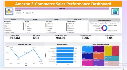 #powerbi #dataanalytics #businessintelligence #dax #kpi #ecommerceanalytics #datavisualization #aspiringdataanalyst | Shiv Narayan Dwivedi | 10 comments