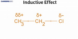 Inductive Effect: Definition, Types, Application and Stability
