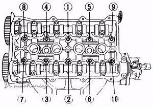 Why cylinder head bolt tightening sequence is most important?💨🔧🛠👇 Cylinder head bolt tightening sequence | Dr.mechanics
