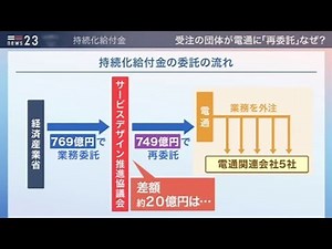 【news23】持続化給付金支給業務「丸投げ」と野党追及