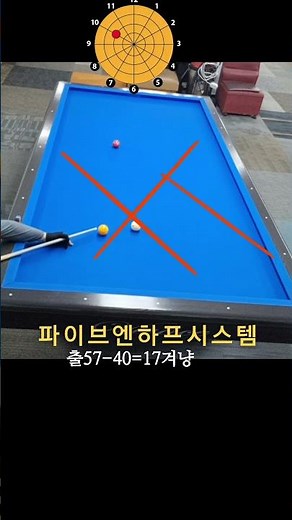 파이브 앤 하프 시스템 사용해서 아주 쉽게치기!!!
