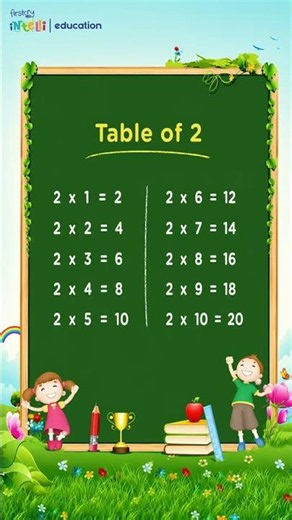 2 Times Table | Multiplication Table of 2 | Maths Tables for Kids