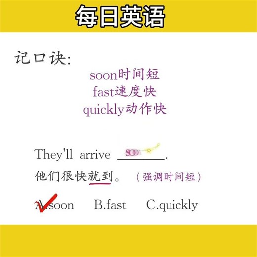 Lesson 21#每日一题 #英语学习 #英语 #日常英语 #零基础英语