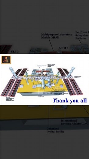 International space station" paper model for science exhibition | Easy model For School Projects