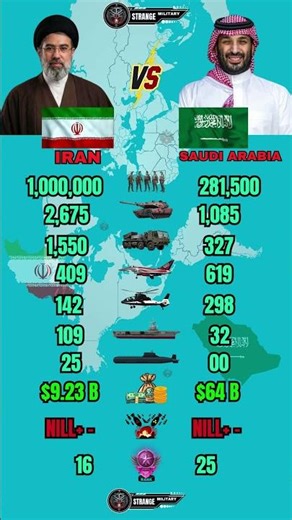Iran vs Saudi Arabia Military Power 2026
