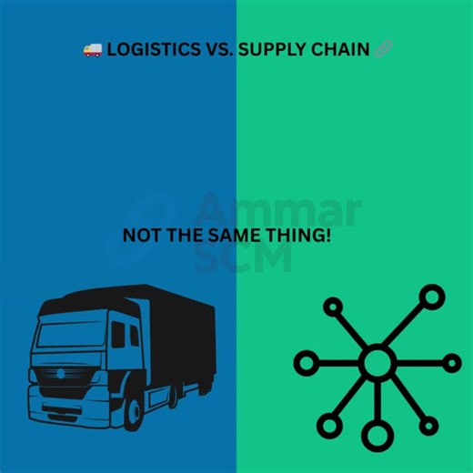 Logistics vs Supply Chain Management: Key Differences | Saddam Muhammad posted on the topic | LinkedIn