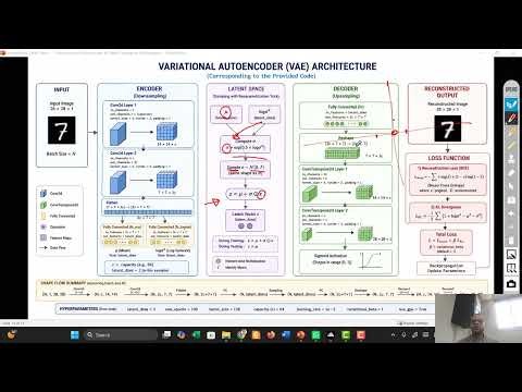 #41 Variational Auto Encoders (VAE) Explanation & Complete Project