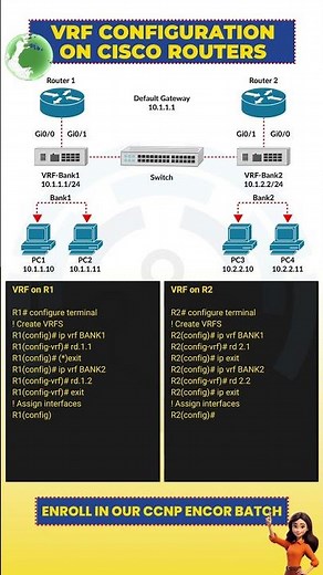 What is VRF Configuration on CISCO Routers?