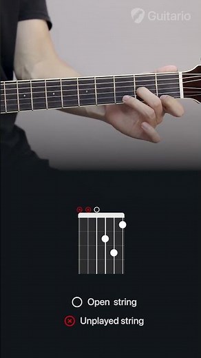 D Minor (Dm) Chords on Guitar| Beginner Guitar #shorts #chord #learnguitar