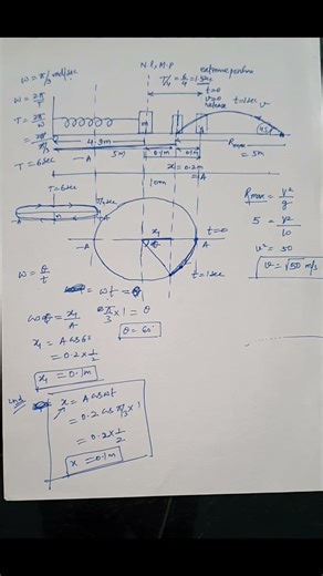 JEE 2012 Simple Harmonic Motion pyq | A small block is connected to one end of a massless spring of