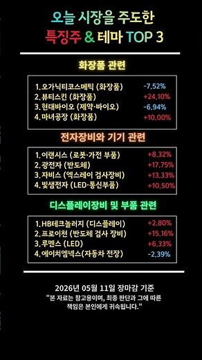 거래량이 말해주는 오늘의 대장주! 거래량 터진 화장품 & 장비주 리스트 🔥